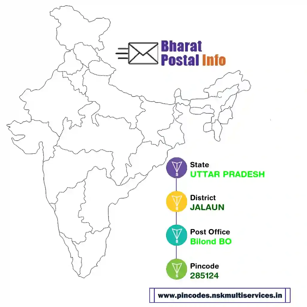 UTTAR PRADESH-JALAUN-Bilond BO-285124